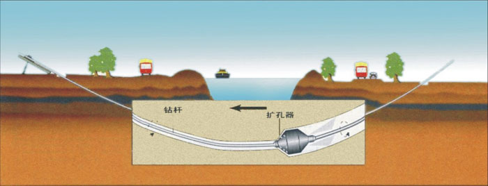 平度非开挖